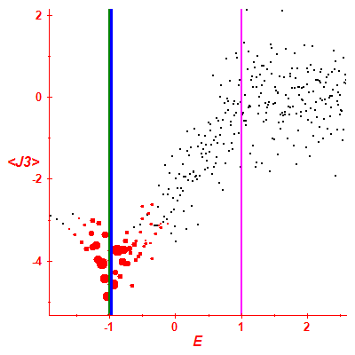 Peres lattice <J3>
